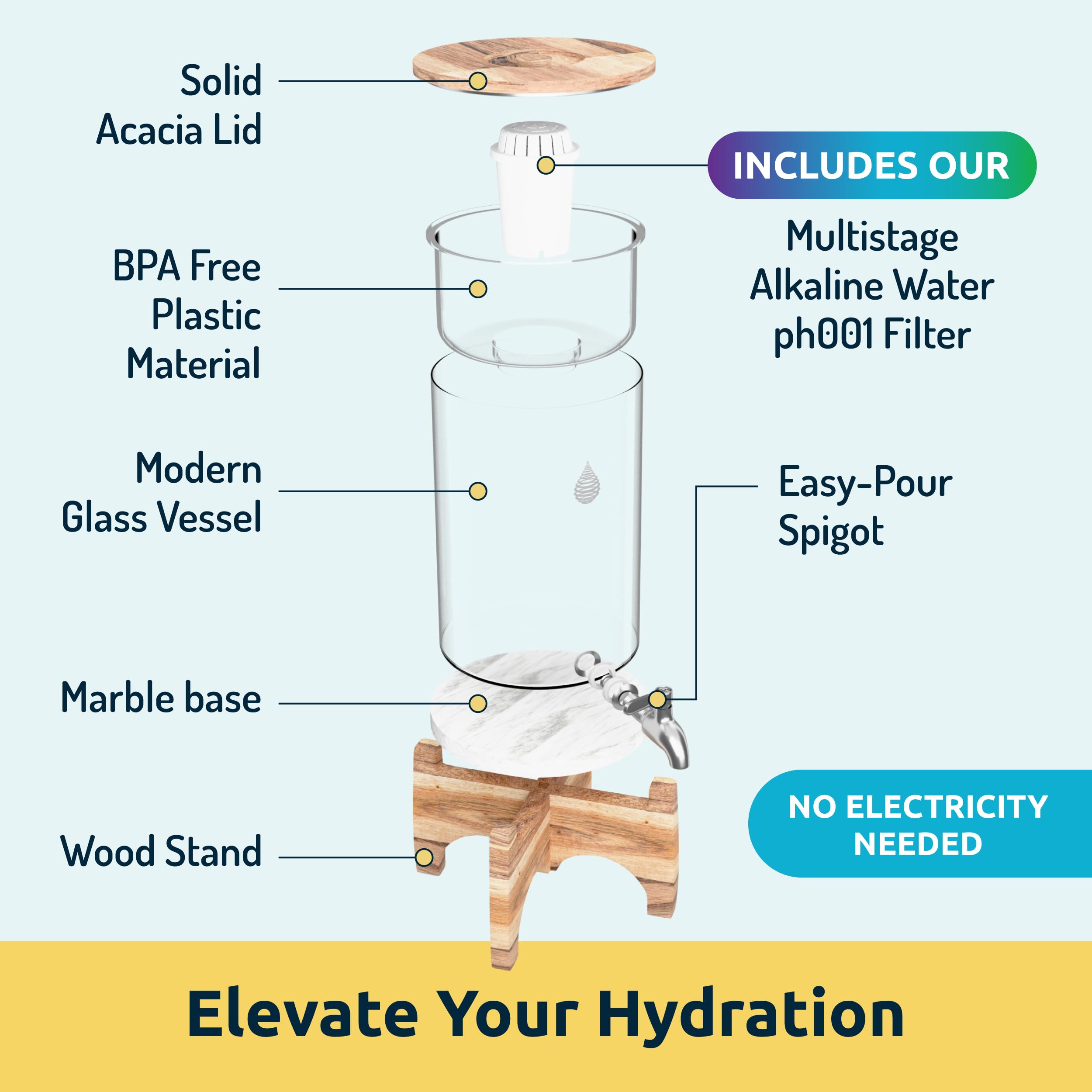 Alcalinización hasta pH 9 para agua potencialmente más agradable.