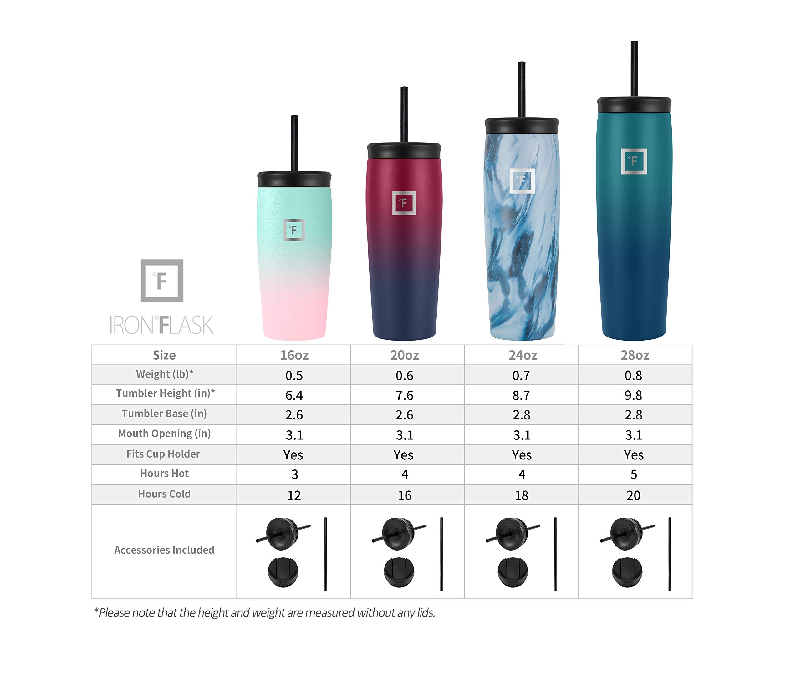 Nomad Tumbler con tapa de pajita: sorbos controlados sin derrames.