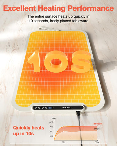 iTRUSOU superficie de calor distribuida de forma uniforme.
