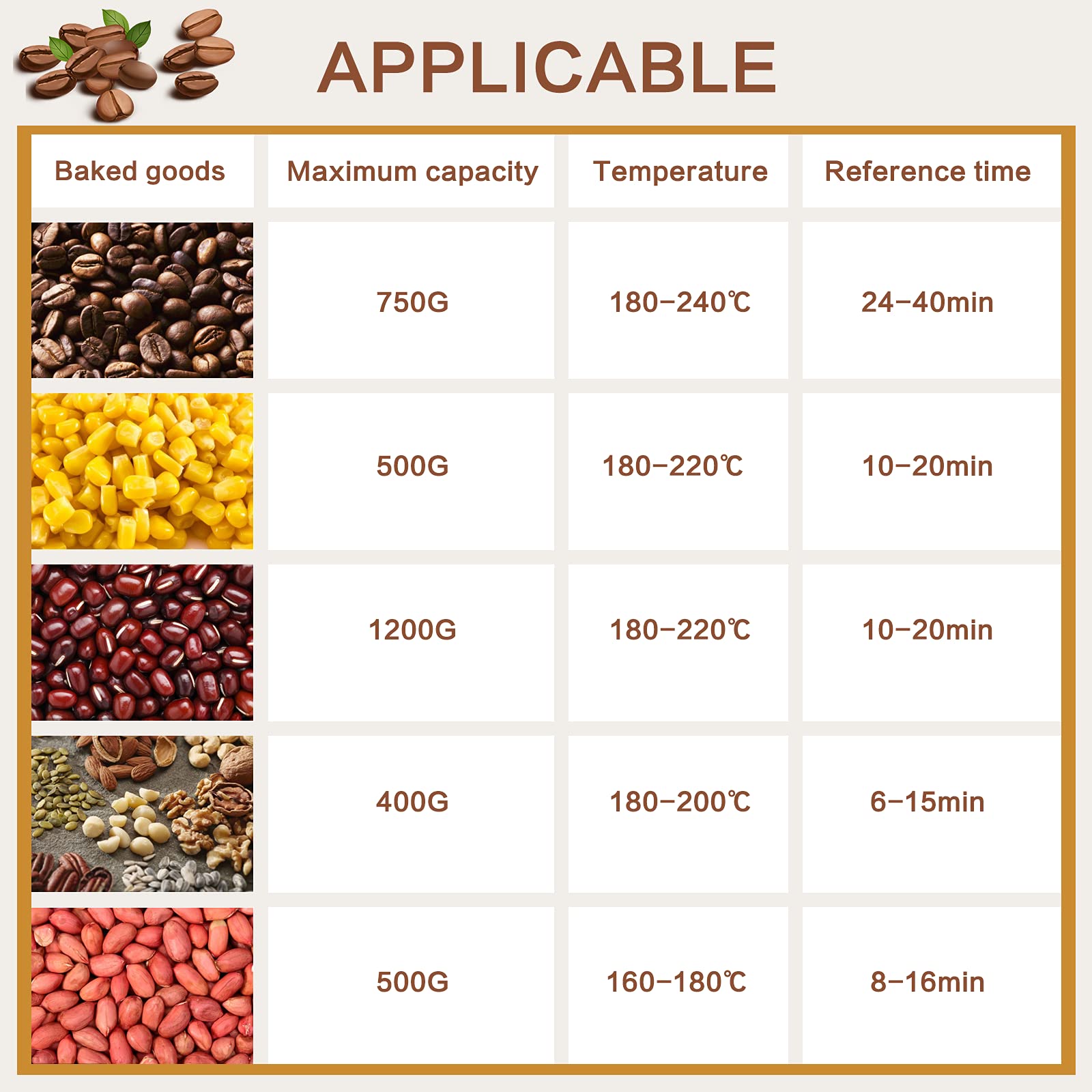 JIAWANSHUN-tostador-café-casero-panel-controles: ajuste de temperatura 0–240℃.