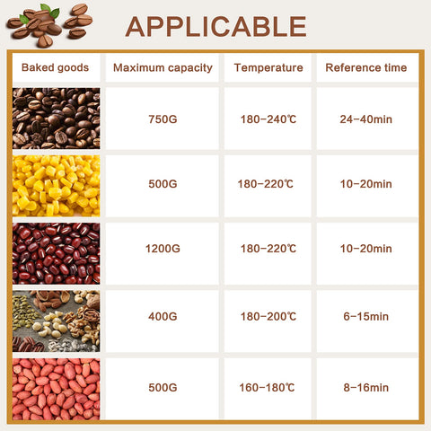 JIAWANSHUN-tostador-café-casero-panel-controles: ajuste de temperatura 0–240℃.