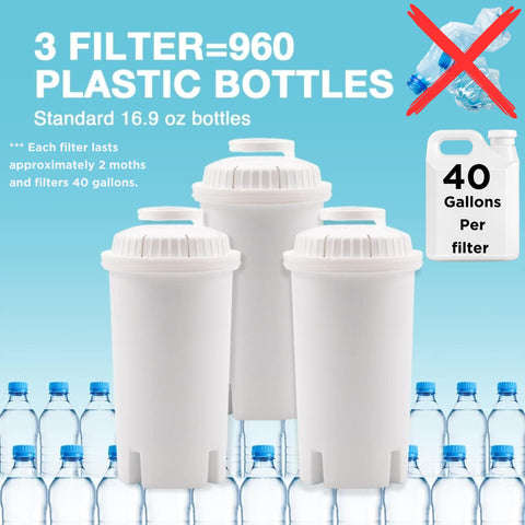 Compatibilidad de JOEY'Z con filtros Brita para mayor versatilidad