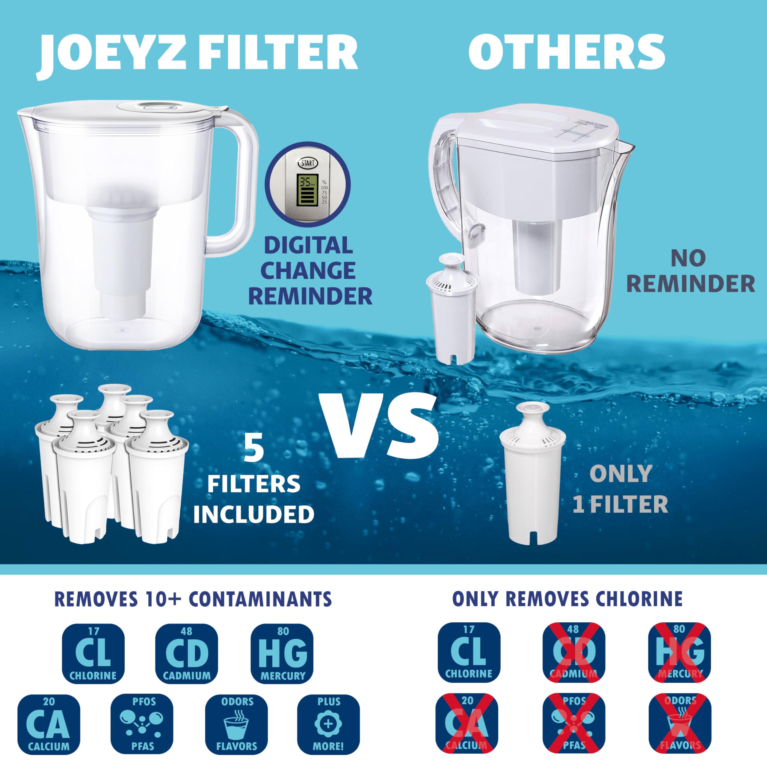 Indicador electrónico de cambio de filtro de JOEY'Z para mantenimiento sencillo