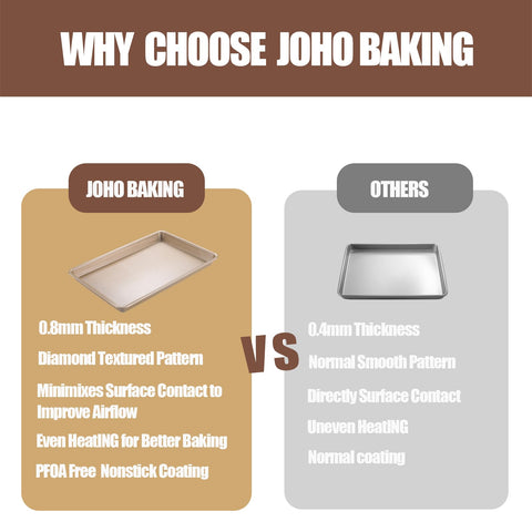 Acabado dorado comercial JOHO BAKING aporta aspecto premium y durabilidad.