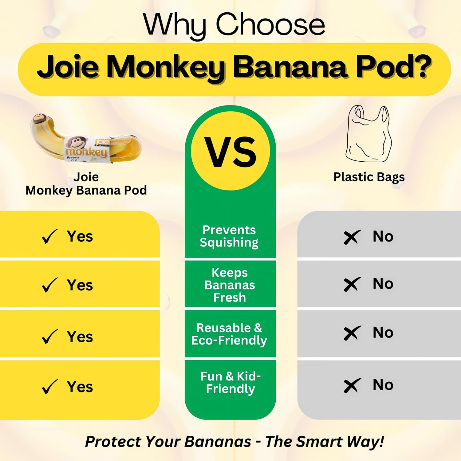 Joie apto lavavajillas platano Monito, limpieza sin esfuerzo.