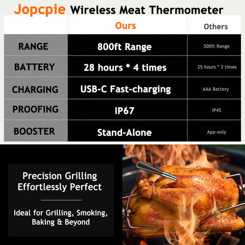 Configuración rápida de JOPCPIE en 4 pasos