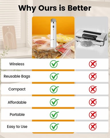 Joyful Xinghai Diseño compacto, ideal para cocina y viaje.