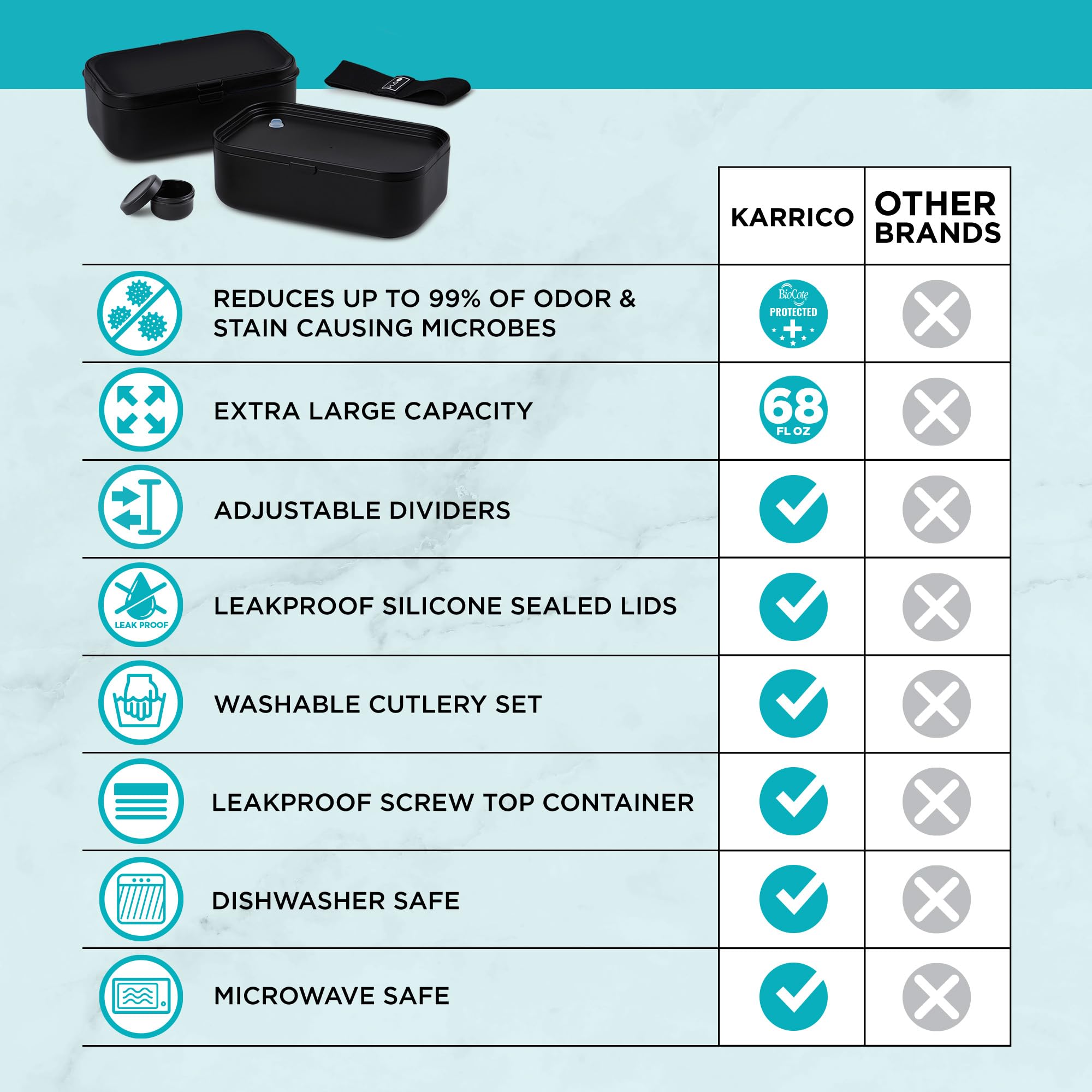 Divisores ajustables permiten porciones personalizadas en el bento KARRICO.