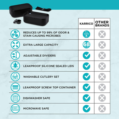 Divisores ajustables permiten porciones personalizadas en el bento KARRICO.
