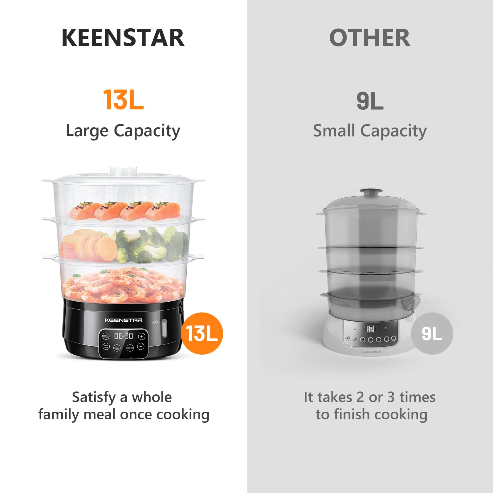 Vaporera KEENSTAR 800W para cocción rápida de mariscos y arroz