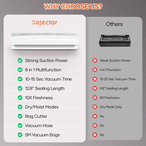 Kejector kit incluido con cortador de bolsas para mayor eficiencia en la cocina