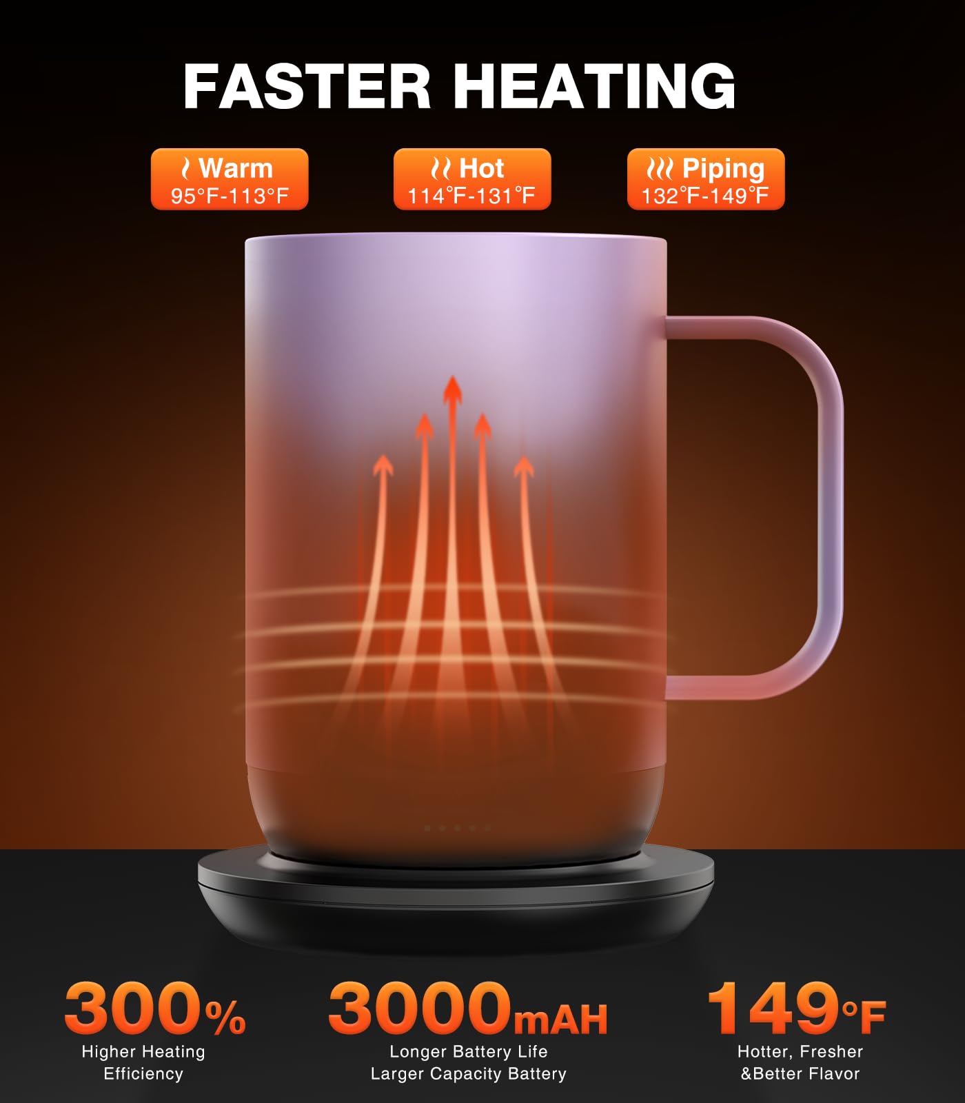 Base de carga Kepwam T1 para calor constante durante el día.