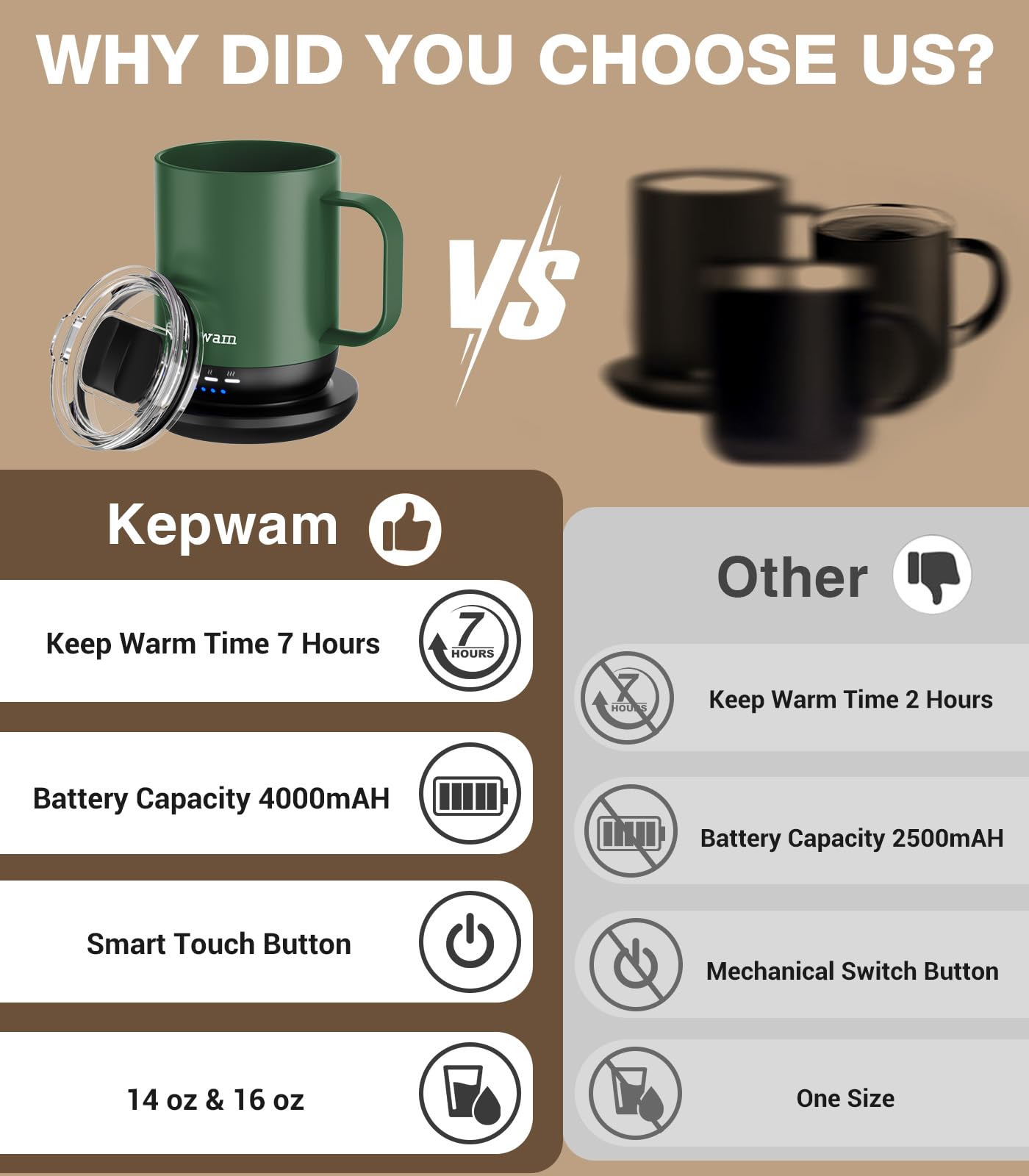 Regalo ideal para amantes del café: Kepwam Taza Calefactora Auto Calentante T1-16oz