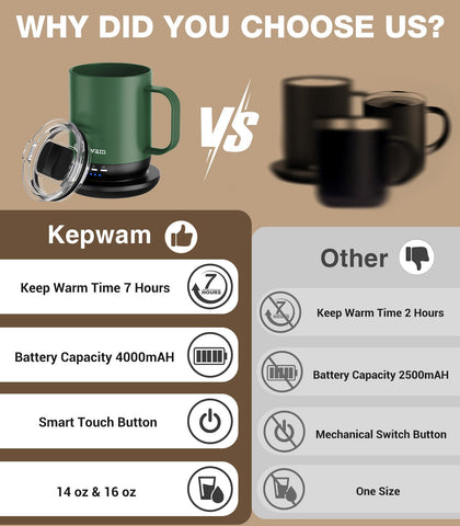 Regalo ideal para amantes del café: Kepwam Taza Calefactora Auto Calentante T1-16oz