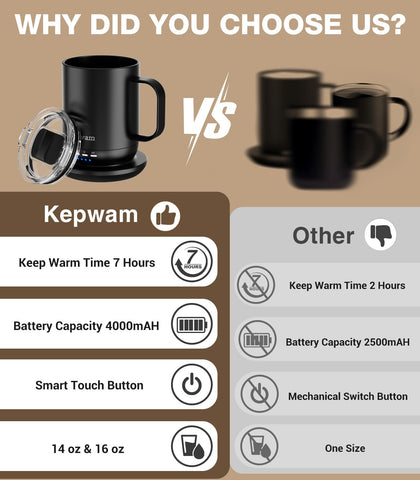 Regalo ideal Kepwam para amantes del café