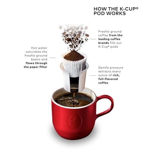 Keurig K-Elite, compatible con cápsulas para mayor variedad.
