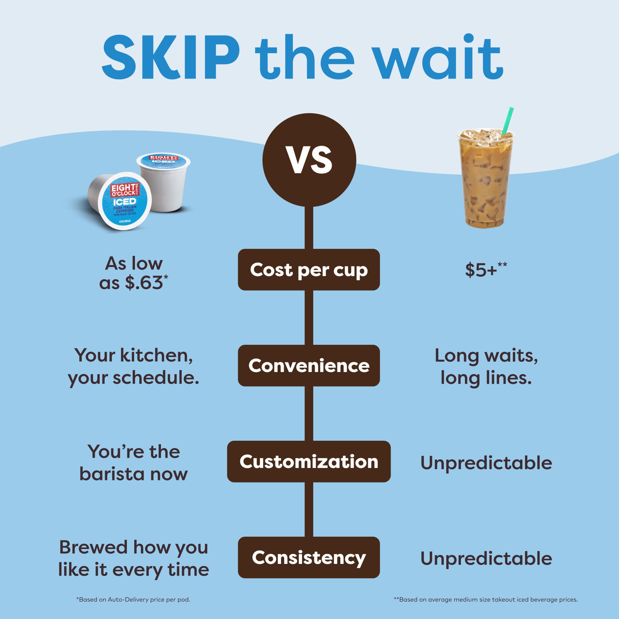 Keurig K-Iced: preparación rápida de café y bebidas heladas.