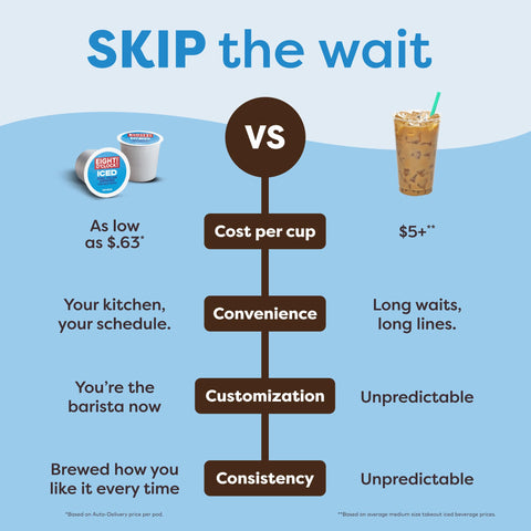Keurig K-Iced: preparación rápida de café y bebidas heladas.