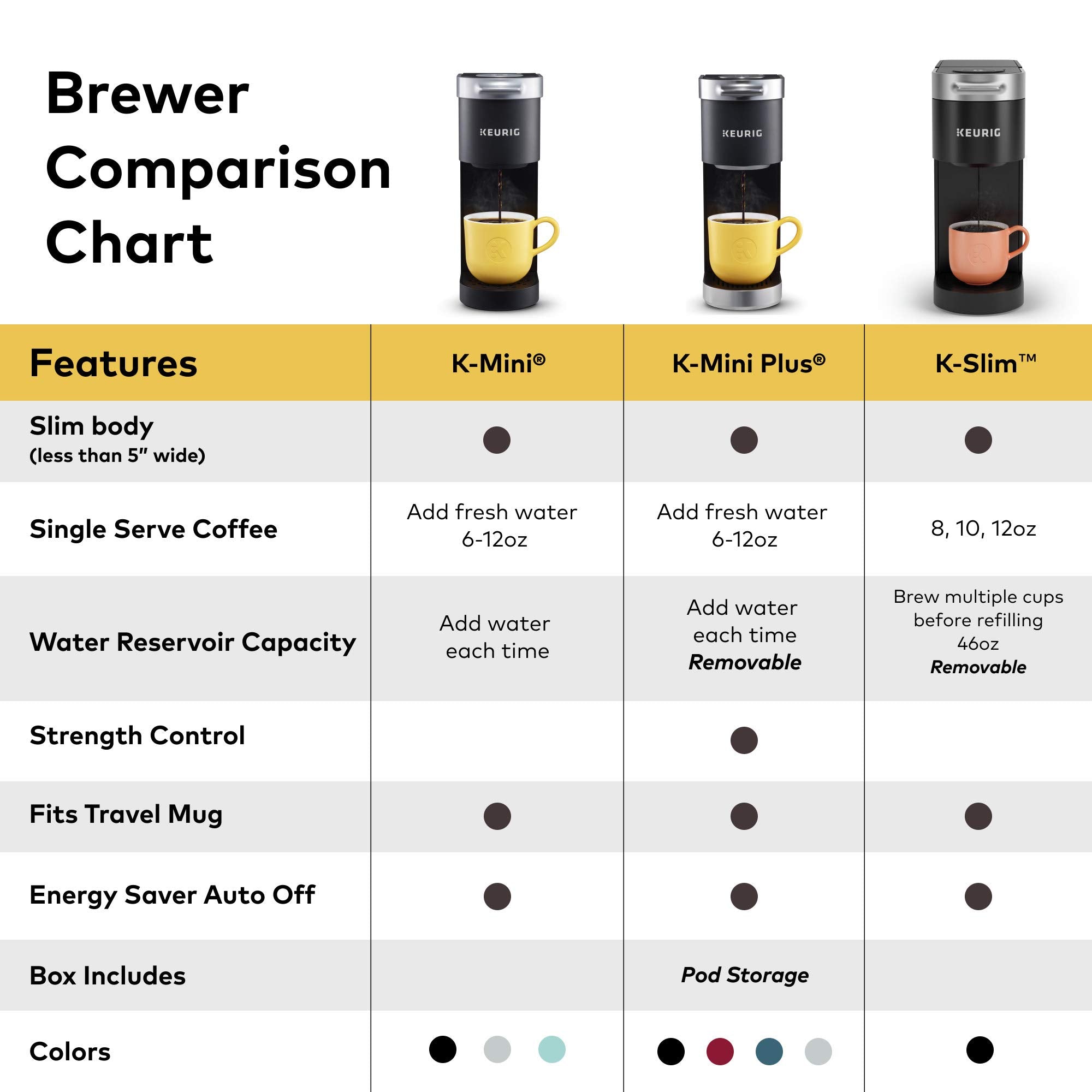 Keurig K-Slim para vasos de viaje gracias a la bandeja ajustable