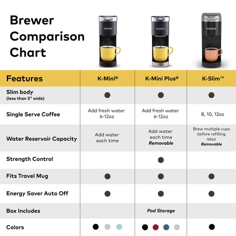 Keurig K-Slim para vasos de viaje gracias a la bandeja ajustable
