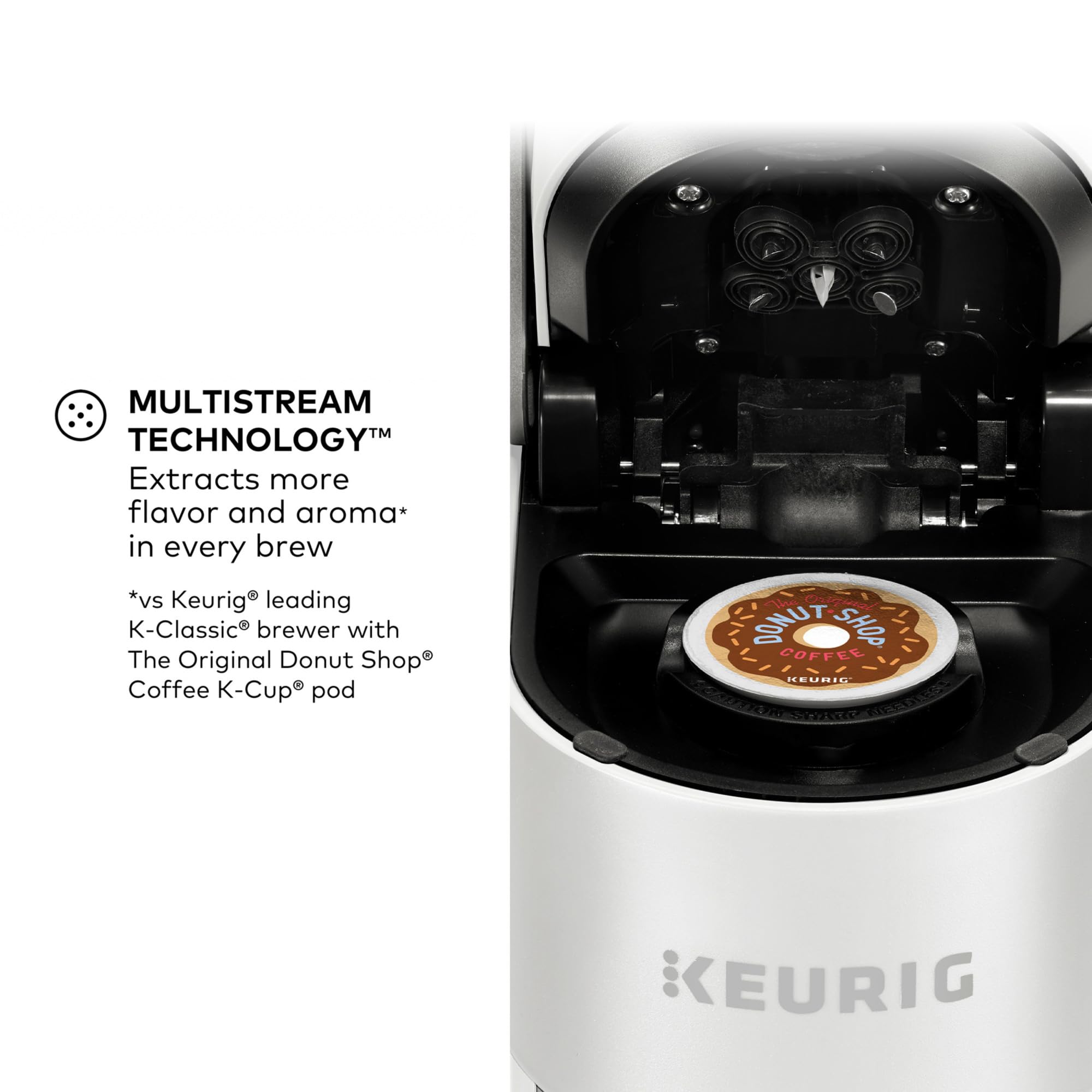 Keurig K-Supreme reservorio doble de 66 onzas para menos rellenados.