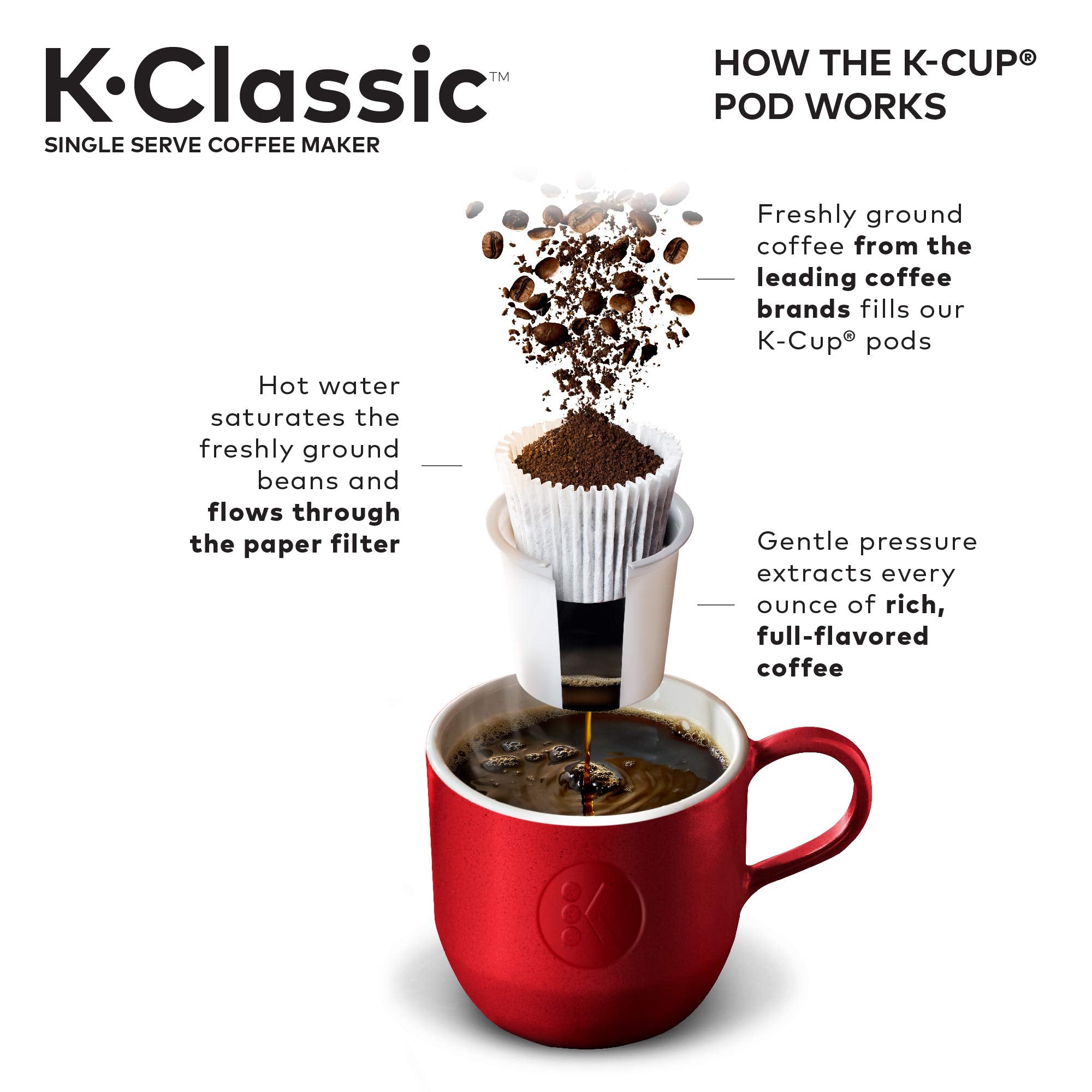Keurig K-Classic bandeja de goteo removible para limpieza rápida.