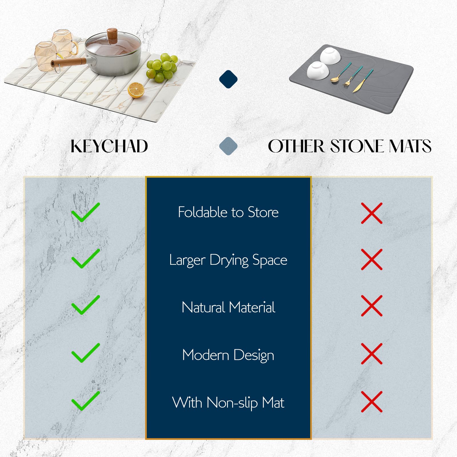 KEYCHAD opción ecoamigable y fácil de limpiar para la cocina