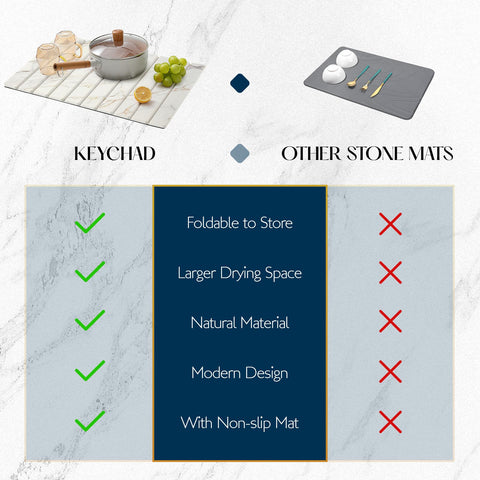KEYCHAD opción ecoamigable y fácil de limpiar para la cocina