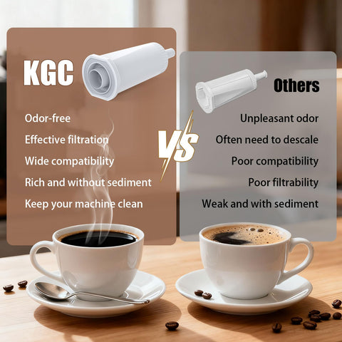 Seguimiento mensual integrado en filtros KGC para cambios puntuales.