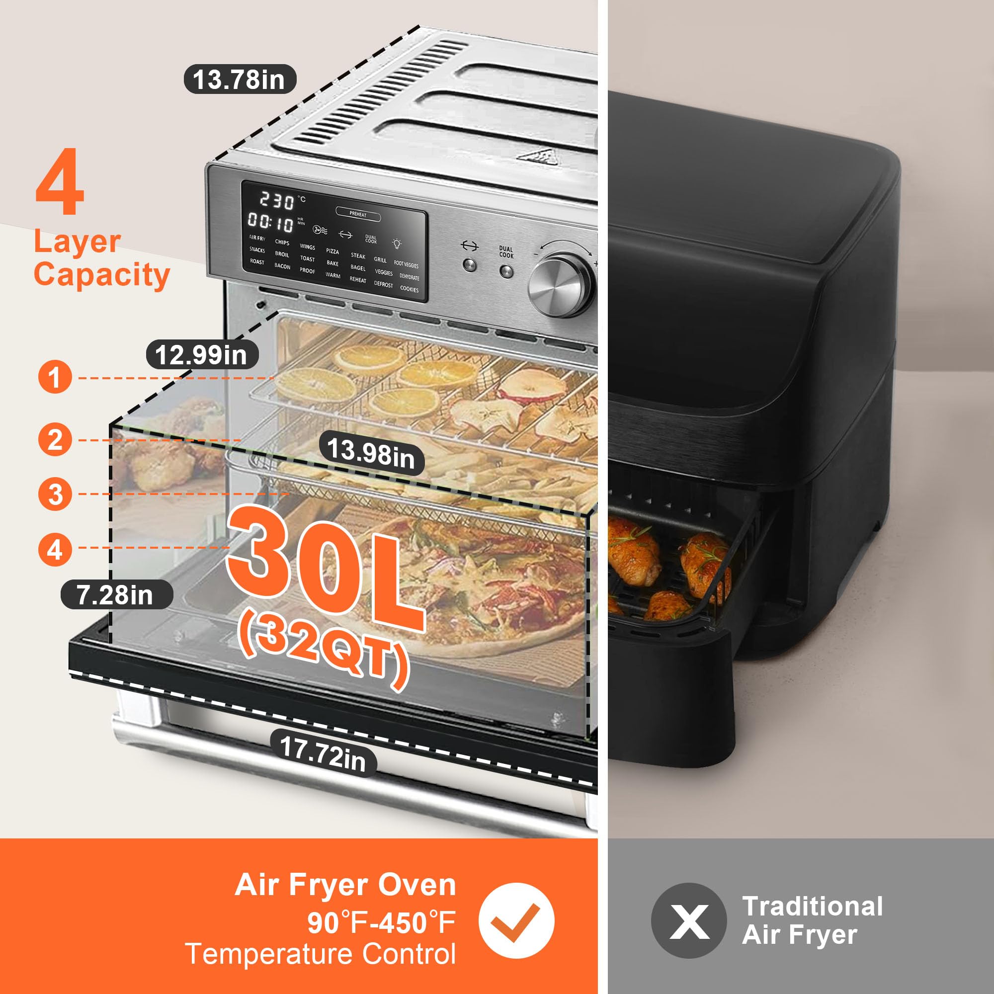Kitchen in the box: seis accesorios fáciles de limpiar para diversas recetas