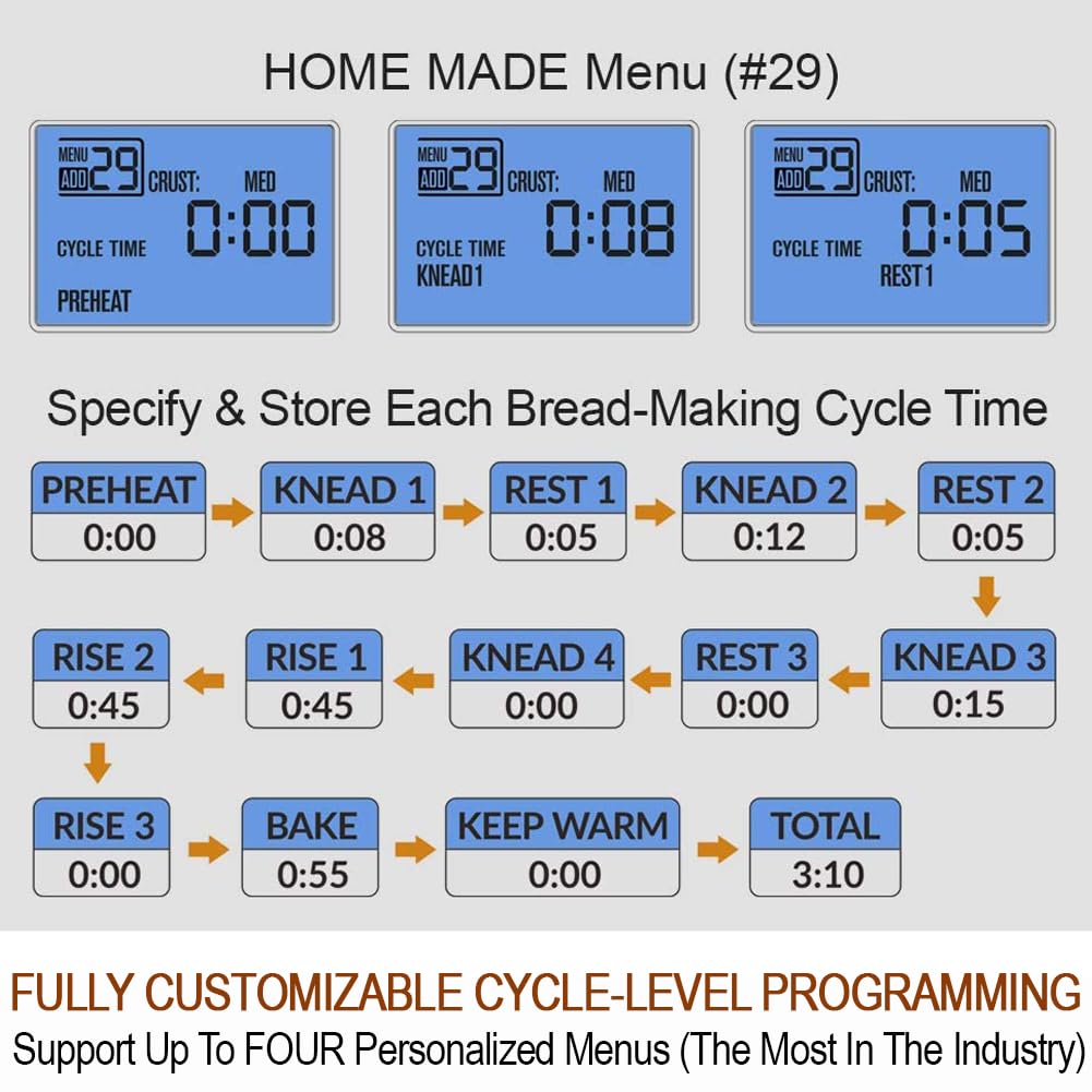 KITCHENARM CICLO HORNEADO AJUSTABLE, adapts tiempos y temperaturas