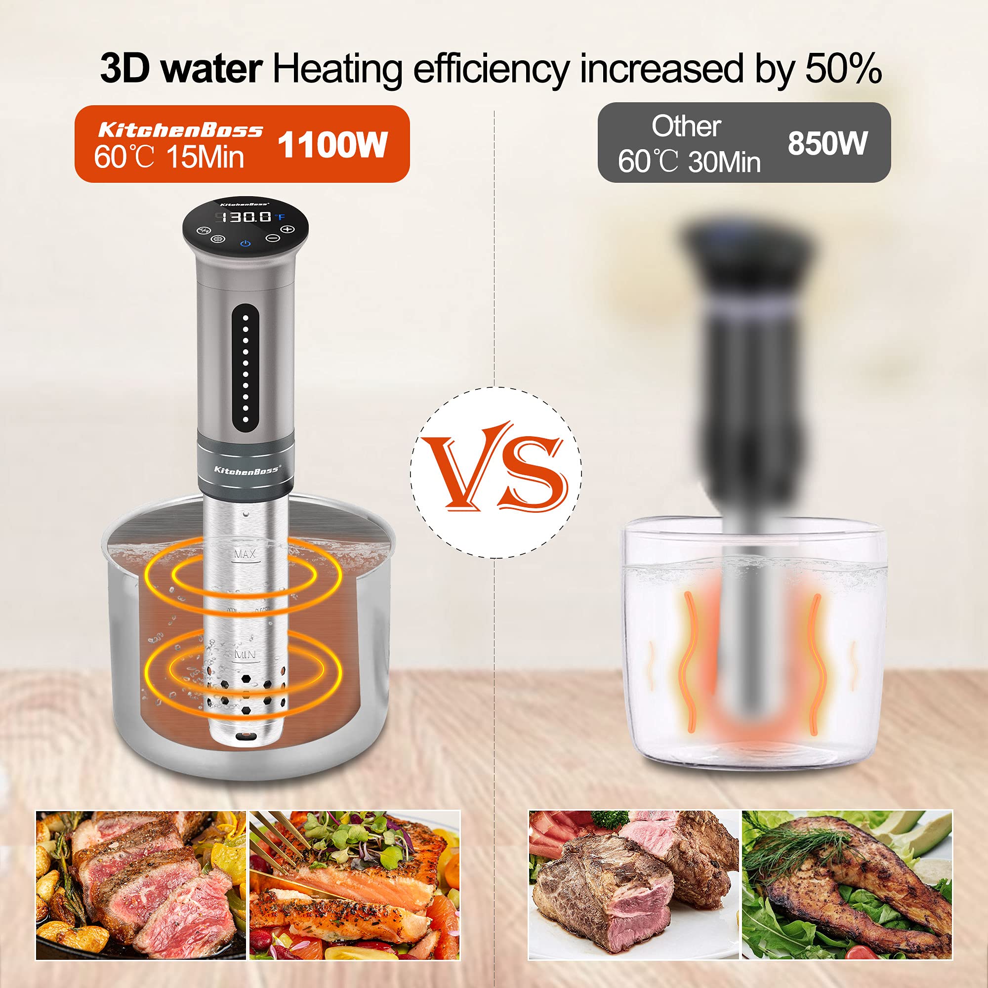 Diseño IPX7 de KitchenBoss facilita limpieza total.