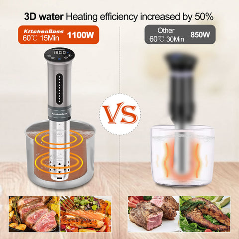 Diseño IPX7 de KitchenBoss facilita limpieza total.