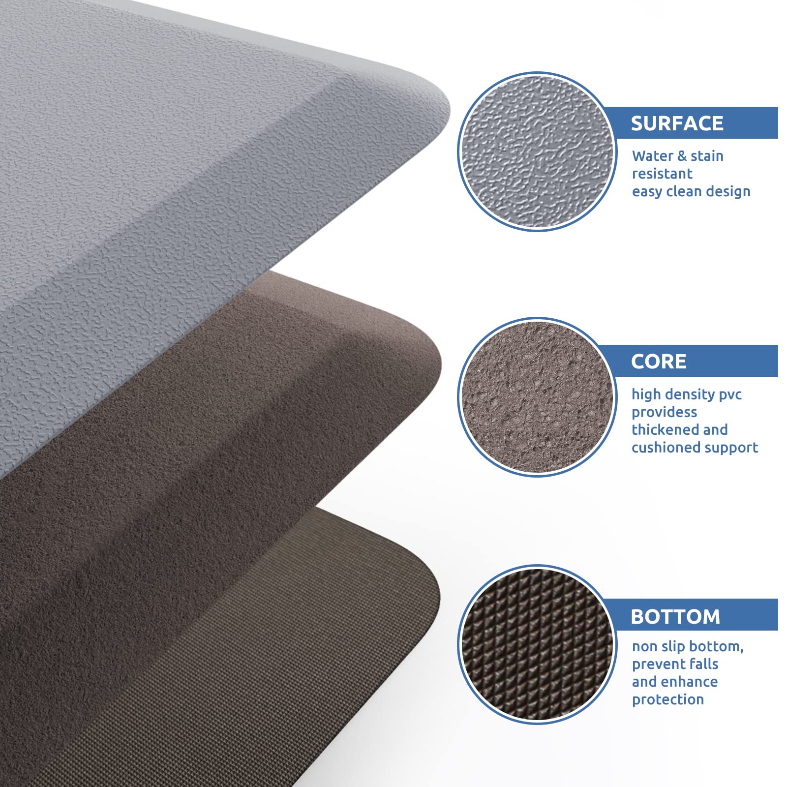 Ideal para cocina y oficina, la alfombra KitchenClouds facilita estar de pie durante tareas largas.