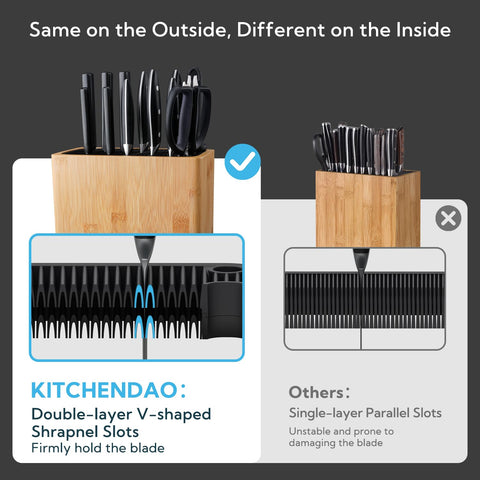 KITCHENDAO XL ventilación y base antideslizante para uso estable.