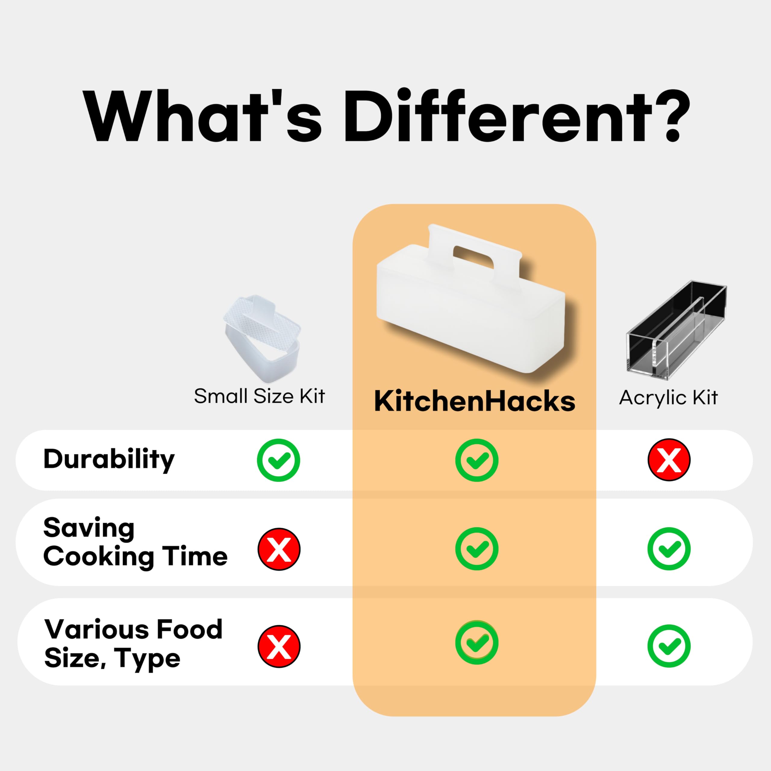 KitchenHacks limpieza fácil demolde: diseño que facilita lavar y guardar.