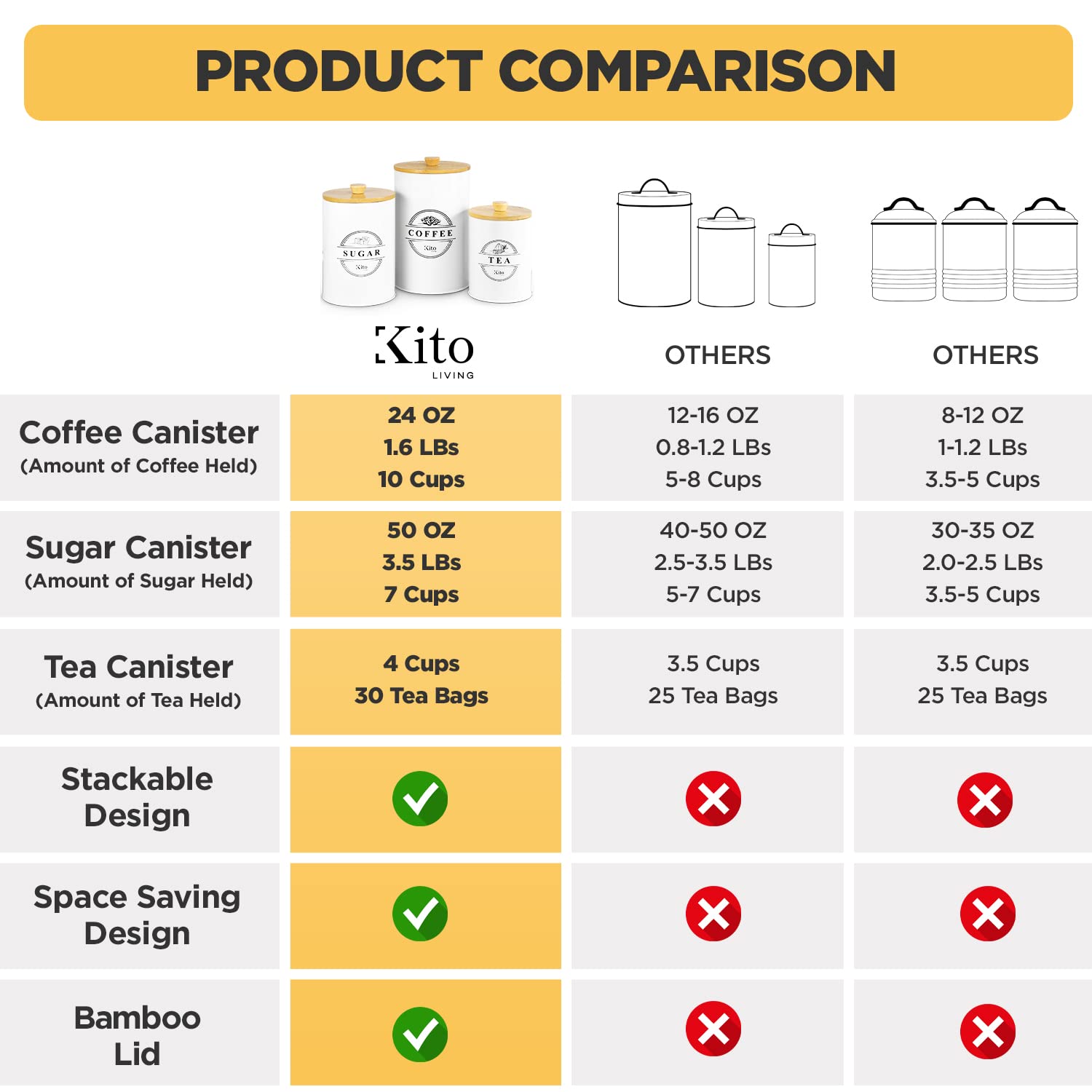 Kito LIVING tapas de bambú con cierre hermético evitan humedad y polvo.