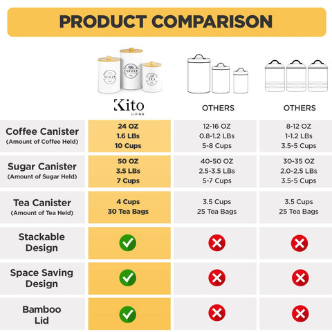 Kito LIVING tapas de bambú con cierre hermético evitan humedad y polvo.