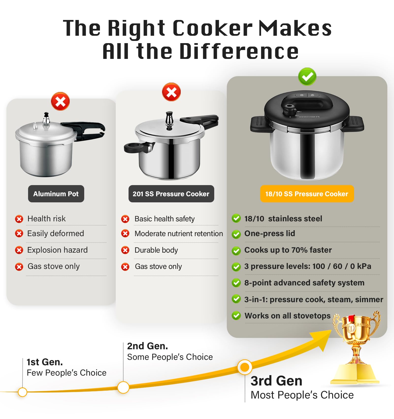 KOCH SYSTEME CS capacidad familiar de 6.3 qt ideal para comidas