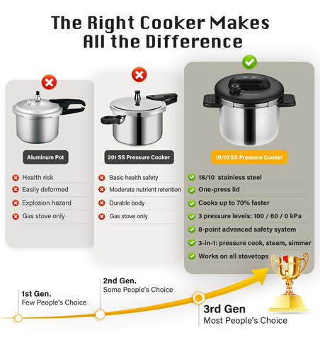 KOCH SYSTEME CS Olla tres ajustes de presión para recetas variadas