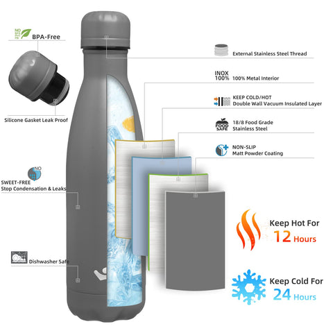Konokyo botella de agua aislada 17oz gris, tapa cerrada, diseño a prueba de fugas para deporte.