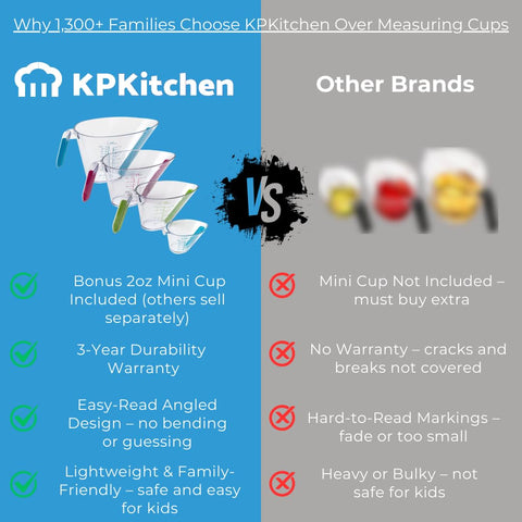 KPKitchen mini 2oz, medición precisa para recetas pequeñas