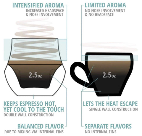 KRUVE Propel, taza espresso con encaje universal, compatible con múltiples máquinas