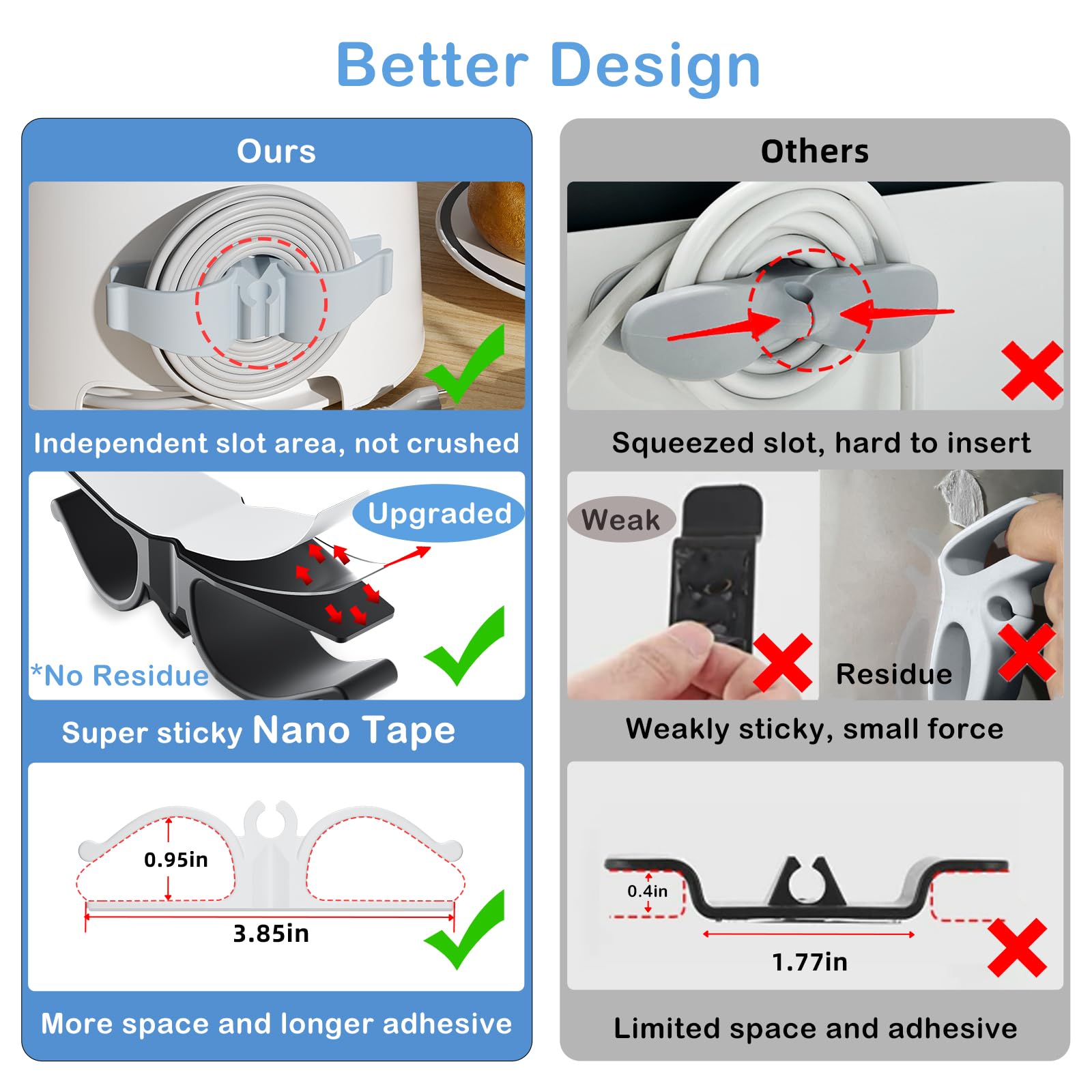 Lancord adhesivo nano fortalece la fijación para organizar cables.