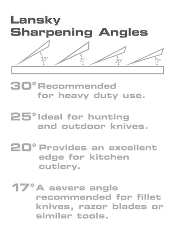 Lansky clamp para cuchillos: ajuste seguro para ángulos consistentes.