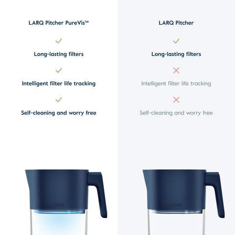 Diseño robusto en Monaco Azul para cocina y refrigerador