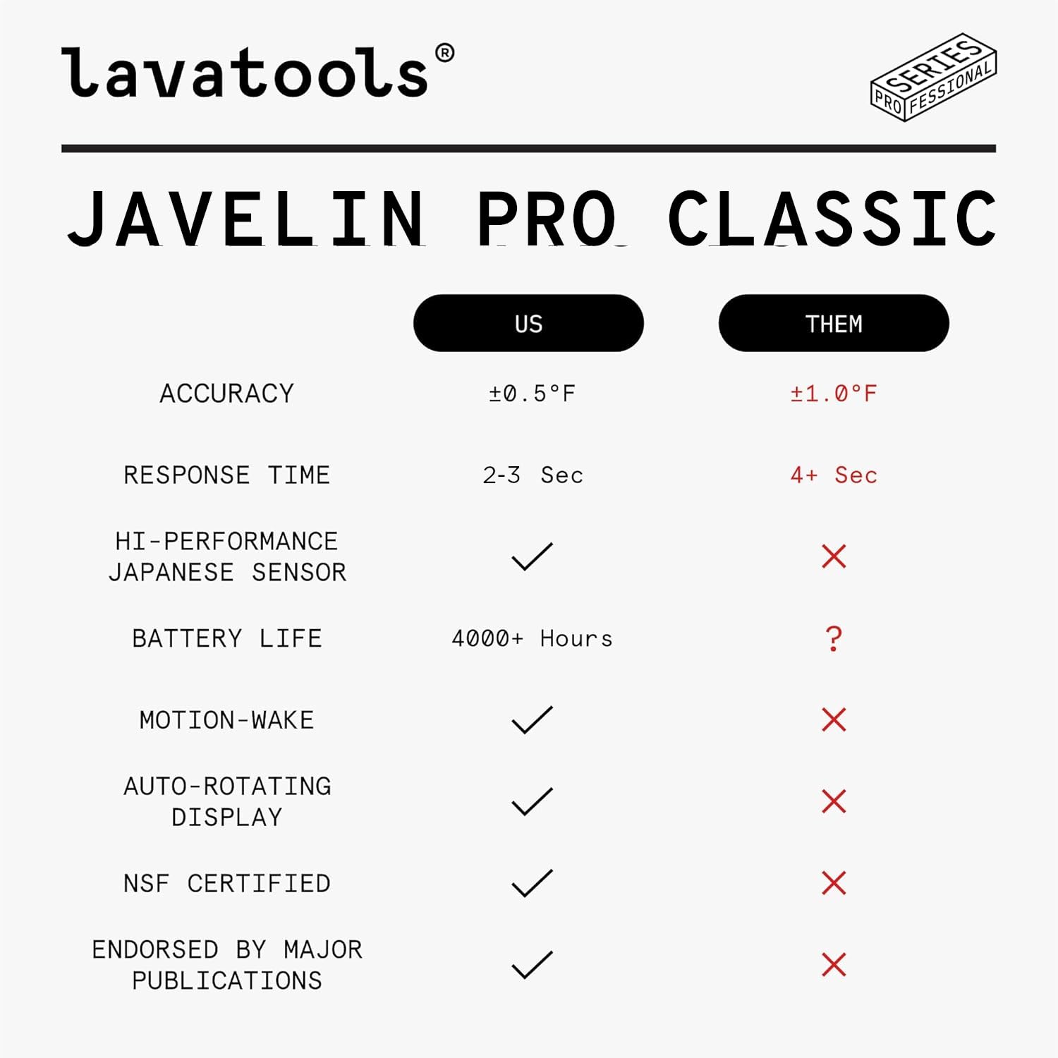 Lavatools Javelin PRO Classic sensor japonés de alto rendimiento para resultados consistentes