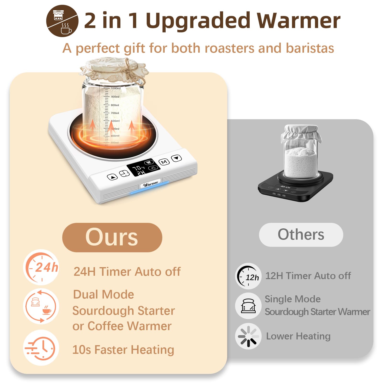 LAWFYMORI 8 ajustes de temperatura para café de 110-180°F.