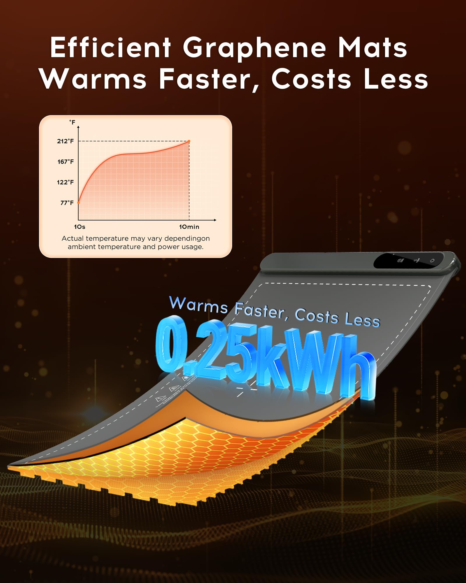 LBOLHZO 6 modos de temperatura y temporizador de 6 horas para control eficiente