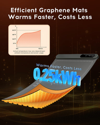 LBOLHZO 6 modos de temperatura y temporizador de 6 horas para control eficiente